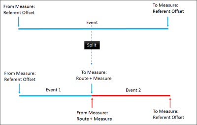 Splitting linear events with referent offset information Splitting linear events with referent offset information